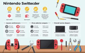 Nintendo Switch Repair Cost Breakdown