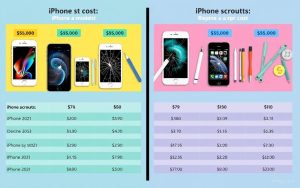 iPhone Screen Repair Cost Comparison